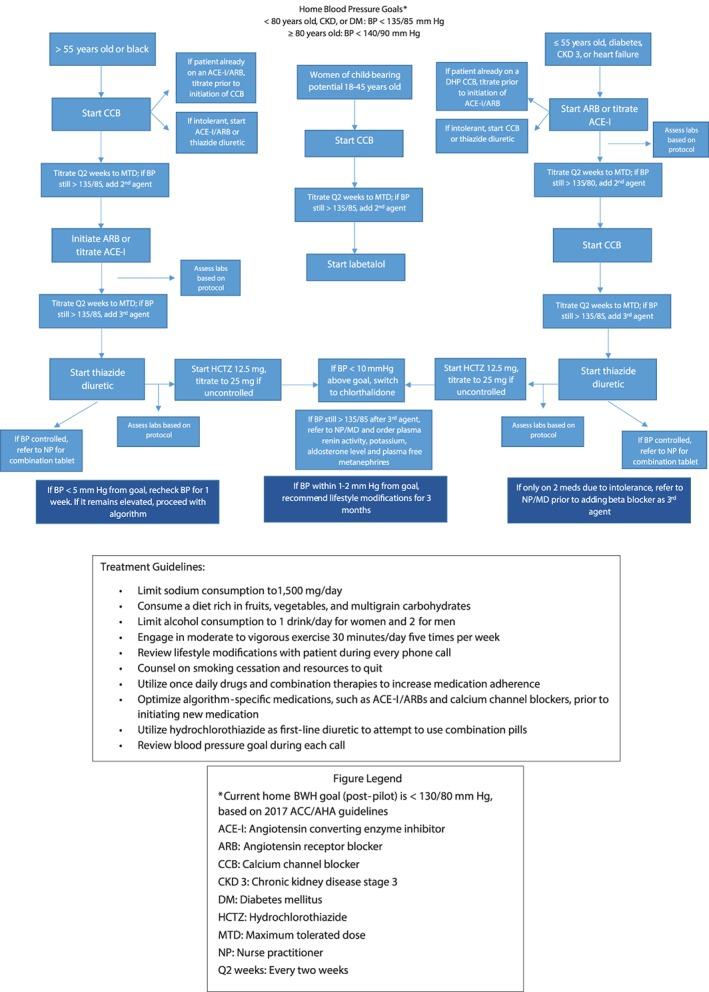 https://cdn.ncbi.nlm.nih.gov/pmc/blobs/b3a1/6712321/54e96044b3f9/CLC-42-285-g001.jpg