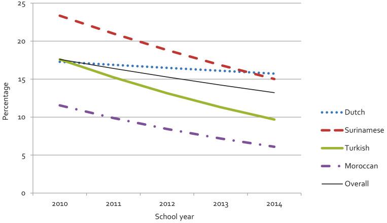 https://cdn.ncbi.nlm.nih.gov/pmc/blobs/b3a3/8689663/c37dabde1aa1/cri_42_5_369_fig1a.jpg