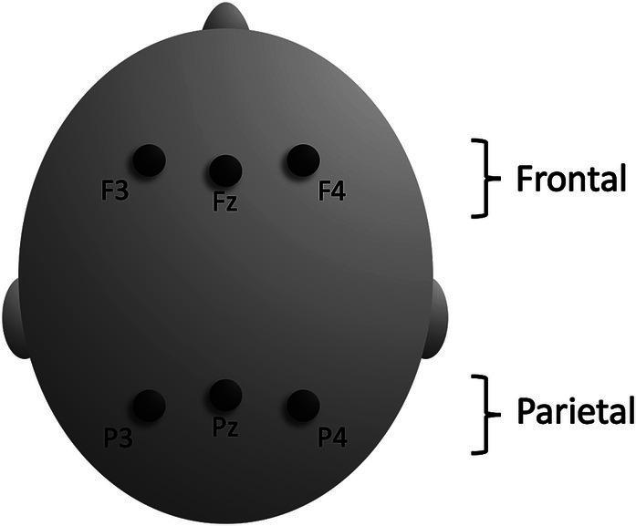 https://cdn.ncbi.nlm.nih.gov/pmc/blobs/b3a4/10812112/ab63975809b9/fpsyg-14-1253509-g004.jpg