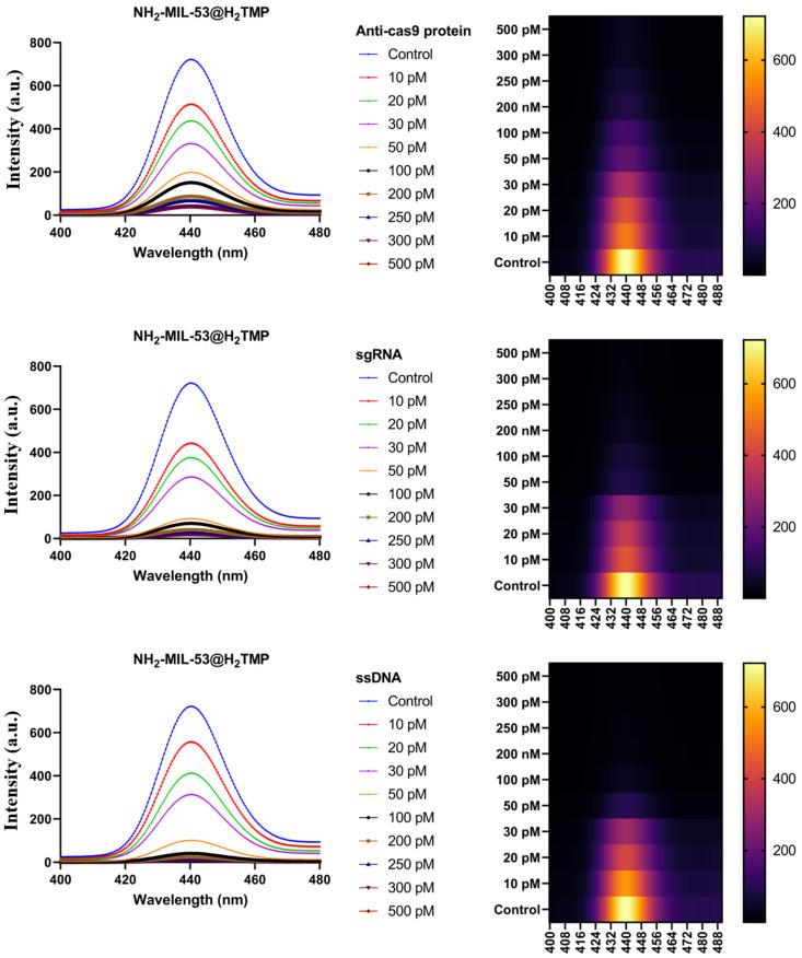 https://cdn.ncbi.nlm.nih.gov/pmc/blobs/b3a6/8615380/432591db5b68/biomolecules-11-01714-g008.jpg