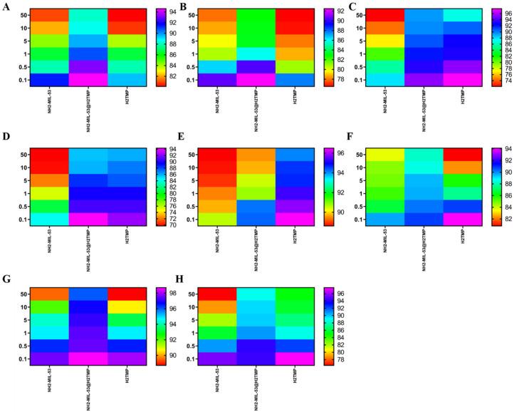 https://cdn.ncbi.nlm.nih.gov/pmc/blobs/b3a6/8615380/b0f915a4f81b/biomolecules-11-01714-g006.jpg