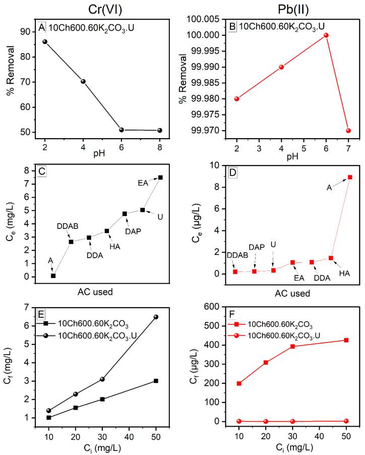 https://cdn.ncbi.nlm.nih.gov/pmc/blobs/b3a9/8400071/c4fd99769e1e/nanomaterials-11-01907-g006.jpg