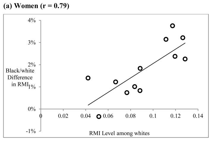 https://cdn.ncbi.nlm.nih.gov/pmc/blobs/b3aa/3998199/ccd11fc719f0/nihms571405f5a.jpg