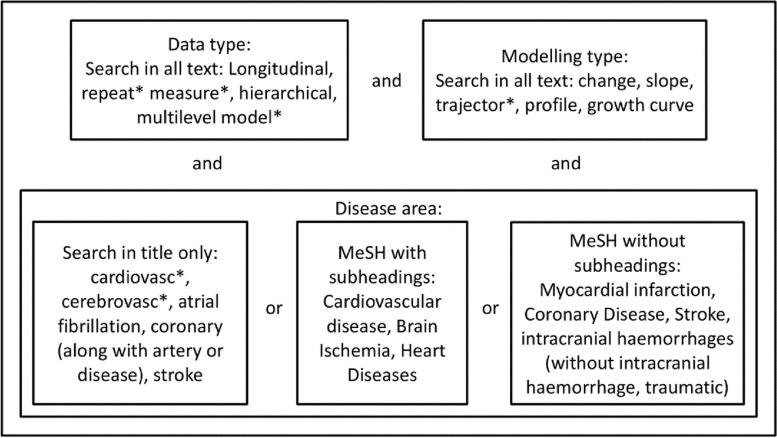 https://cdn.ncbi.nlm.nih.gov/pmc/blobs/b3aa/8684210/5180582c8e8a/12874_2021_1472_Fig1_HTML.jpg