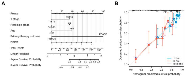 https://cdn.ncbi.nlm.nih.gov/pmc/blobs/b3af/10161376/688127d5b3b4/gr3.jpg