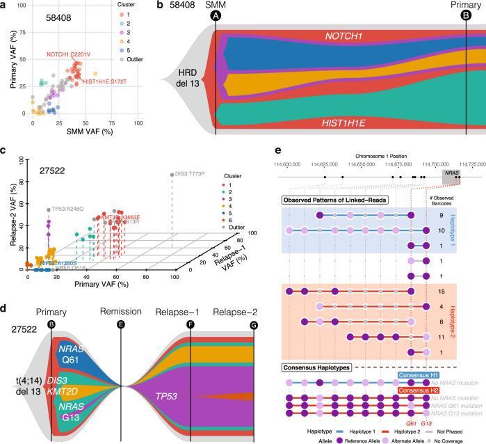https://cdn.ncbi.nlm.nih.gov/pmc/blobs/b3af/8105337/659cea087d2d/41467_2021_22804_Fig6_HTML.jpg