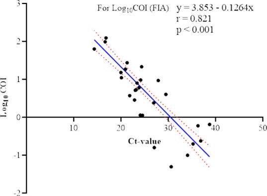 https://cdn.ncbi.nlm.nih.gov/pmc/blobs/b3b0/11237673/24095f05a960/spectrum.00073-24.f004.jpg