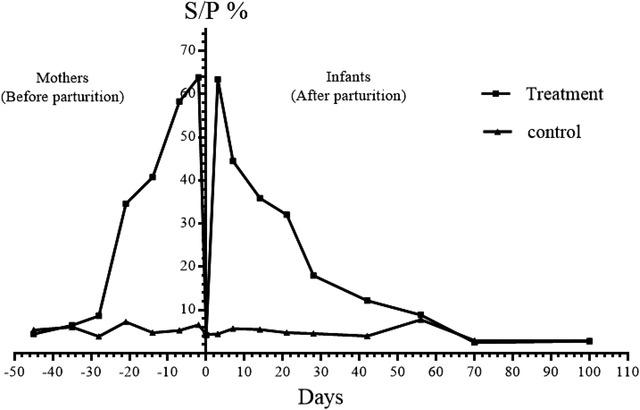 https://cdn.ncbi.nlm.nih.gov/pmc/blobs/b3b2/9514469/422fba2bd7cb/VMS3-8-2119-g002.jpg