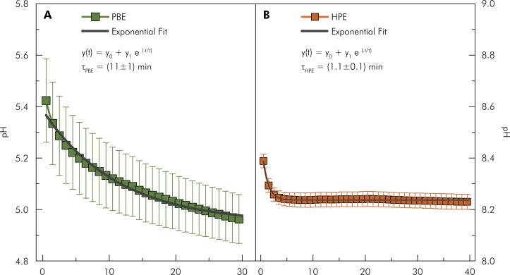 https://cdn.ncbi.nlm.nih.gov/pmc/blobs/b3b4/12237417/02e5297732c3/1807-3107-bor-39-e073-gf05.jpg
