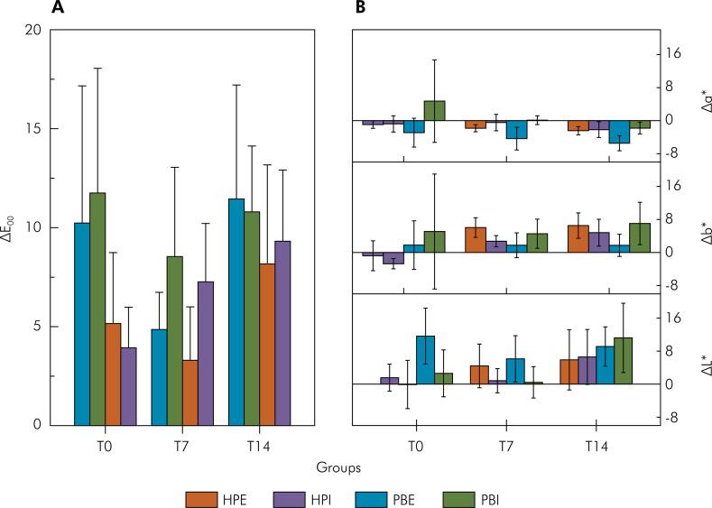 https://cdn.ncbi.nlm.nih.gov/pmc/blobs/b3b4/12237417/3667b8d0dc58/1807-3107-bor-39-e073-gf02.jpg