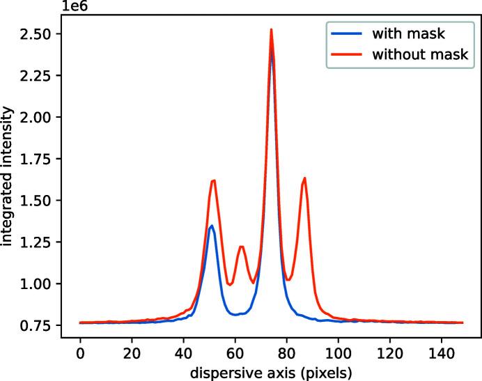 https://cdn.ncbi.nlm.nih.gov/pmc/blobs/b3b4/9455214/46f3acb13e88/s-29-01216-fig7.jpg