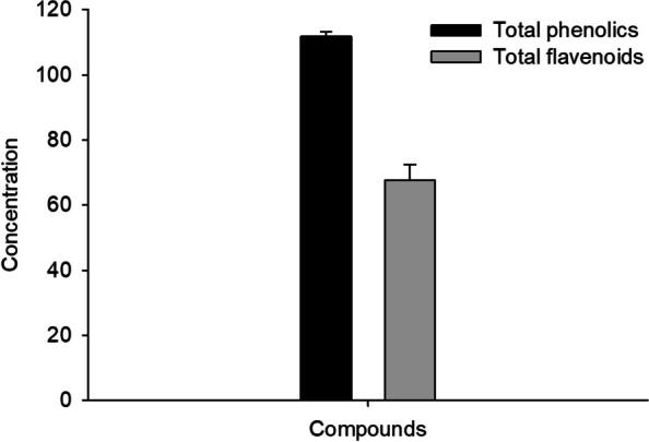https://cdn.ncbi.nlm.nih.gov/pmc/blobs/b3b5/10683183/45c9f5513f91/12917_2023_3810_Fig1_HTML.jpg