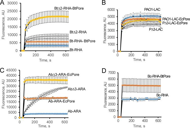 https://cdn.ncbi.nlm.nih.gov/pmc/blobs/b3b5/5666154/2cd7845d2520/mbo0051735510003.jpg