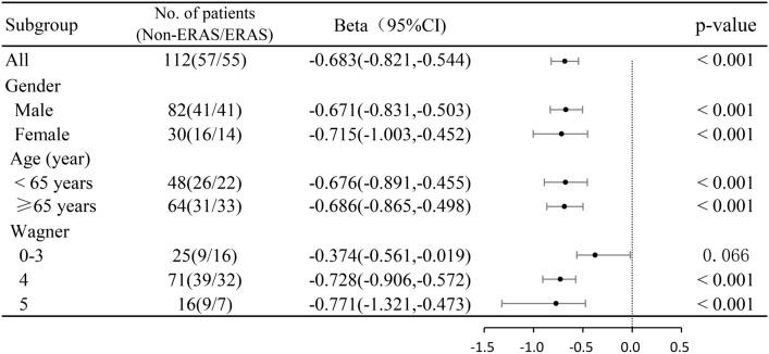 https://cdn.ncbi.nlm.nih.gov/pmc/blobs/b3b6/11303749/8d60513467b7/41598_2024_69150_Fig3_HTML.jpg