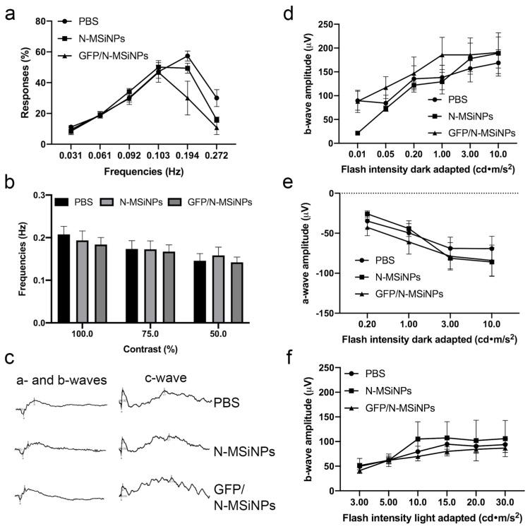 https://cdn.ncbi.nlm.nih.gov/pmc/blobs/b3b8/9026300/658ac004893e/jcm-11-02170-g004.jpg