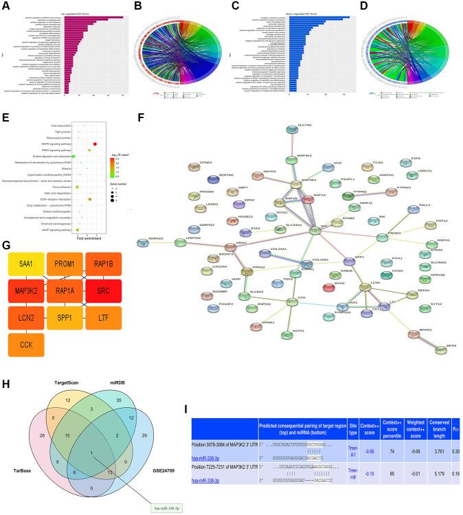 https://cdn.ncbi.nlm.nih.gov/pmc/blobs/b3b9/9417240/a2319c5be948/aging-14-204198-g002.jpg