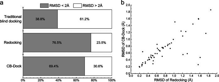 https://cdn.ncbi.nlm.nih.gov/pmc/blobs/b3ba/7656838/2c3ff45b75c7/41401_2019_228_Fig3_HTML.jpg