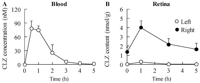 https://cdn.ncbi.nlm.nih.gov/pmc/blobs/b3bb/5618620/267acc728923/ijms-18-01971-g003.jpg