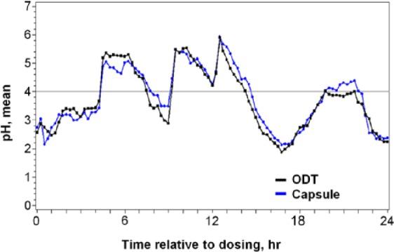 https://cdn.ncbi.nlm.nih.gov/pmc/blobs/b3bd/5076779/11e35a8c0f8c/10.1177_1756283X16670073-fig2.jpg