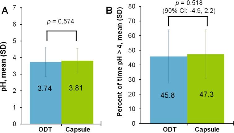 https://cdn.ncbi.nlm.nih.gov/pmc/blobs/b3bd/5076779/3132b13c82c9/10.1177_1756283X16670073-fig3.jpg