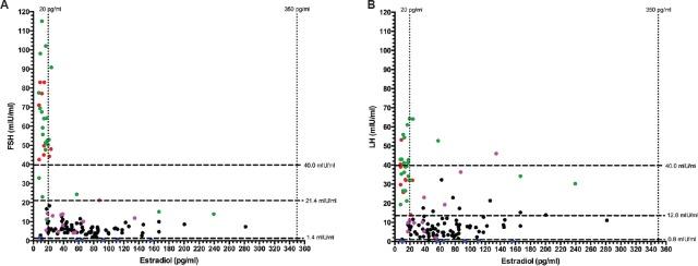 https://cdn.ncbi.nlm.nih.gov/pmc/blobs/b3bd/5674551/f2c899a1d108/IJMR-145-804-g005.jpg