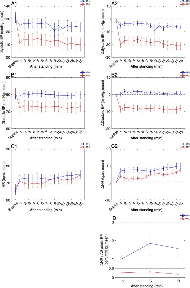 https://cdn.ncbi.nlm.nih.gov/pmc/blobs/b3be/11373284/0c8c8d51788d/12883_2024_3822_Fig2_HTML.jpg