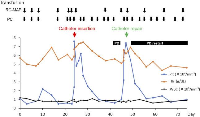 https://cdn.ncbi.nlm.nih.gov/pmc/blobs/b3be/7086332/ce3194cf2b7f/1349-7235-59-0683-g001.jpg