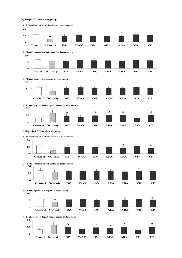 https://cdn.ncbi.nlm.nih.gov/pmc/blobs/b3c0/2075518/5fcbc5327a4b/1471-2202-8-76-3.jpg