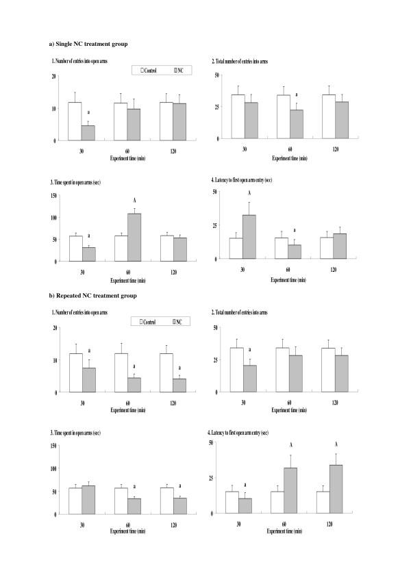 https://cdn.ncbi.nlm.nih.gov/pmc/blobs/b3c0/2075518/9dc5c247d319/1471-2202-8-76-1.jpg