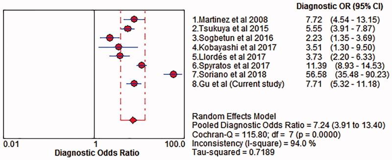 https://cdn.ncbi.nlm.nih.gov/pmc/blobs/b3c0/8293944/cd7beb4de8a3/IANN_A_1949486_F0005_C.jpg