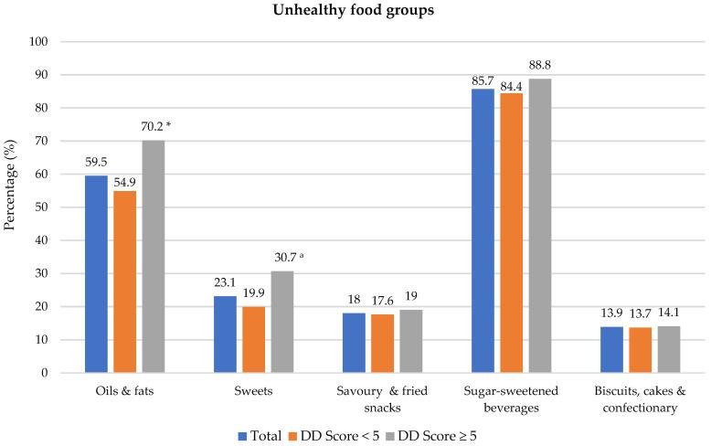 https://cdn.ncbi.nlm.nih.gov/pmc/blobs/b3c0/9370540/61293059d58d/nutrients-14-03191-g002.jpg