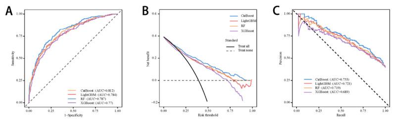 https://cdn.ncbi.nlm.nih.gov/pmc/blobs/b3c2/12070006/33b404a72761/jmir_v27i1e71413_fig2.jpg