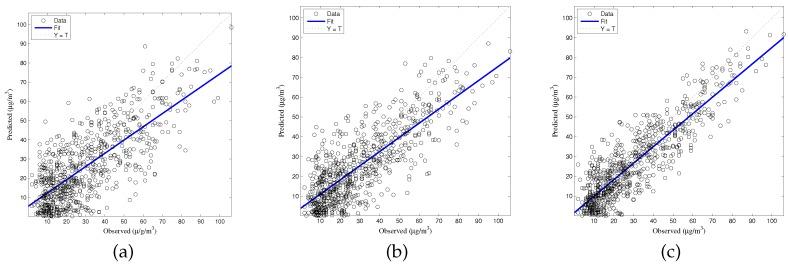 https://cdn.ncbi.nlm.nih.gov/pmc/blobs/b3c2/5334668/4d84c1c6f586/ijerph-14-00114-g005.jpg