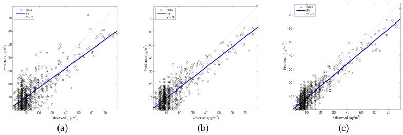 https://cdn.ncbi.nlm.nih.gov/pmc/blobs/b3c2/5334668/988bebecadf2/ijerph-14-00114-g007.jpg