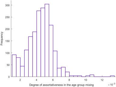 https://cdn.ncbi.nlm.nih.gov/pmc/blobs/b3c2/7673212/b7df5ff984b6/gr4.jpg