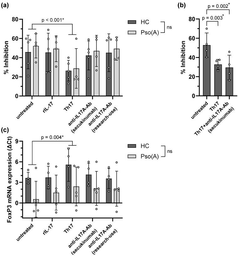 https://cdn.ncbi.nlm.nih.gov/pmc/blobs/b3c4/12347858/9559e9168954/ijms-26-07339-g003.jpg