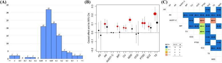 https://cdn.ncbi.nlm.nih.gov/pmc/blobs/b3c4/8667366/51575508a2da/12916_2021_2186_Fig6_HTML.jpg