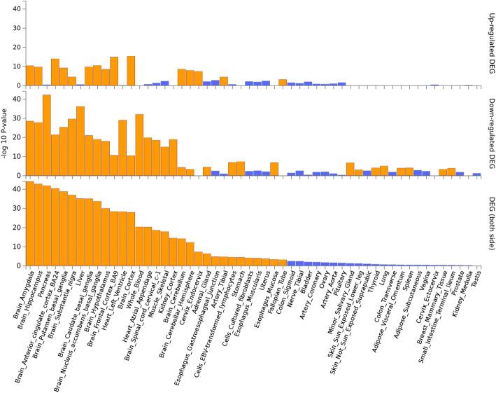 https://cdn.ncbi.nlm.nih.gov/pmc/blobs/b3c4/8667366/7b0be9164aab/12916_2021_2186_Fig4_HTML.jpg