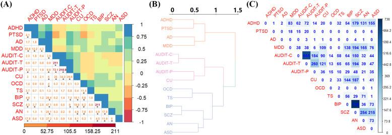 https://cdn.ncbi.nlm.nih.gov/pmc/blobs/b3c4/8667366/8027cf9b8838/12916_2021_2186_Fig1_HTML.jpg