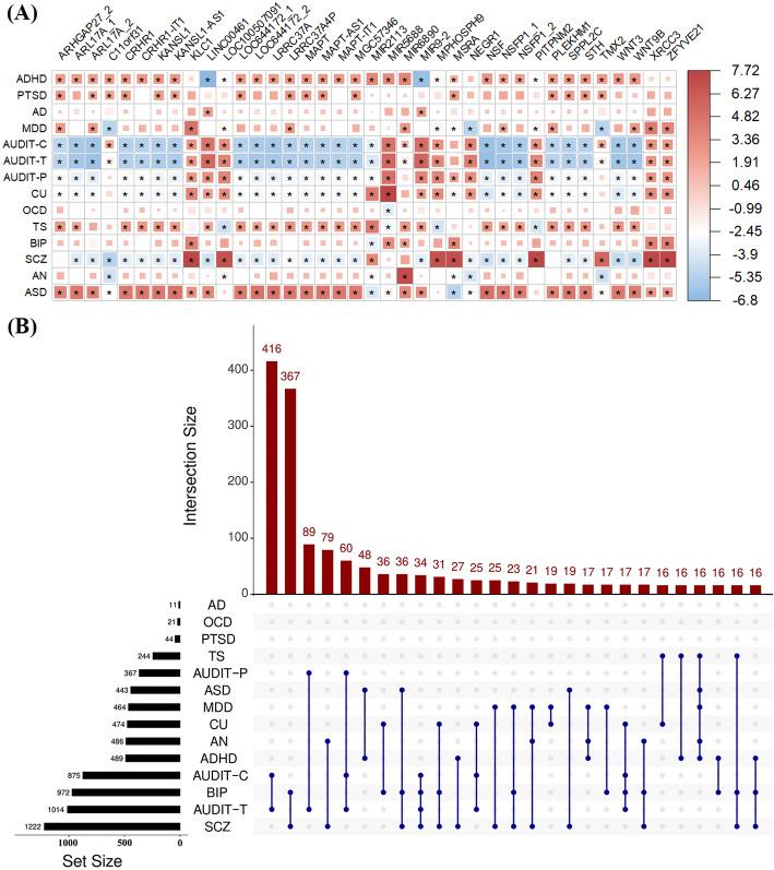 https://cdn.ncbi.nlm.nih.gov/pmc/blobs/b3c4/8667366/f9279aba6791/12916_2021_2186_Fig3_HTML.jpg