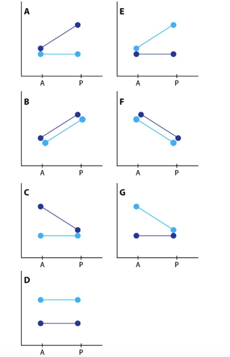 https://cdn.ncbi.nlm.nih.gov/pmc/blobs/b3c8/8289415/0021e15e2bc6/elife-68549-fig2-figsupp4.jpg
