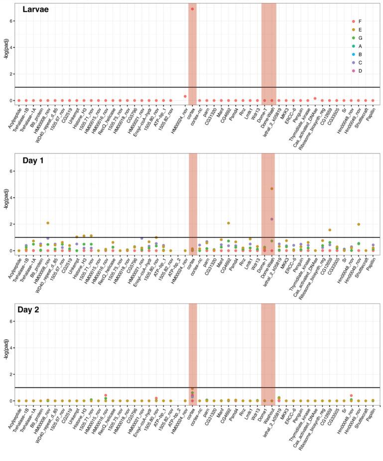 https://cdn.ncbi.nlm.nih.gov/pmc/blobs/b3c8/8289415/f3efacbb5b03/elife-68549-fig2-figsupp2.jpg