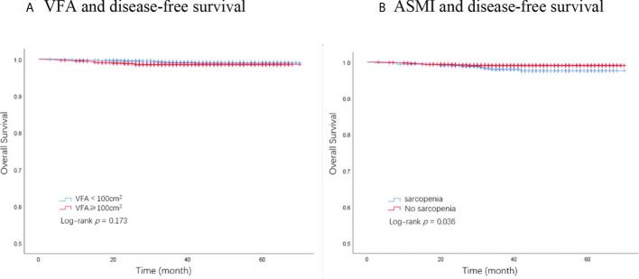 https://cdn.ncbi.nlm.nih.gov/pmc/blobs/b3c9/9530819/68cf6159cf89/fonc-12-957527-g002.jpg