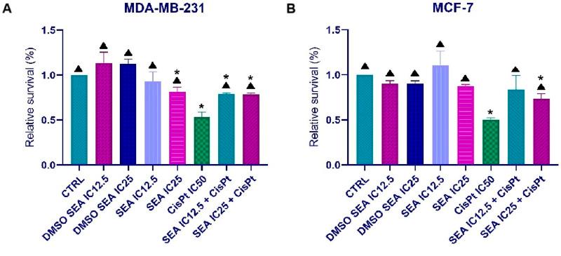 https://cdn.ncbi.nlm.nih.gov/pmc/blobs/b3cb/12075410/0adf593a0a9c/fphar-16-1561436-g006.jpg