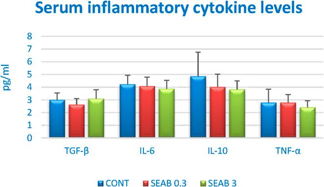 https://cdn.ncbi.nlm.nih.gov/pmc/blobs/b3cb/12075410/5ccf1cb0934e/fphar-16-1561436-g002.jpg