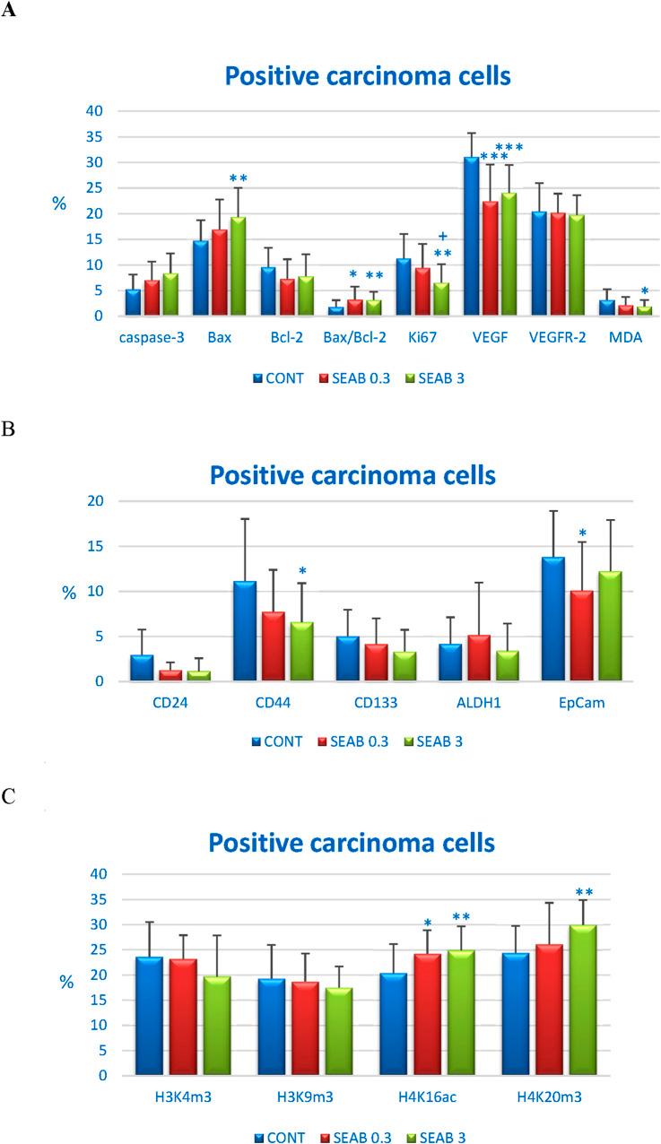 https://cdn.ncbi.nlm.nih.gov/pmc/blobs/b3cb/12075410/7dc31472f843/fphar-16-1561436-g003.jpg