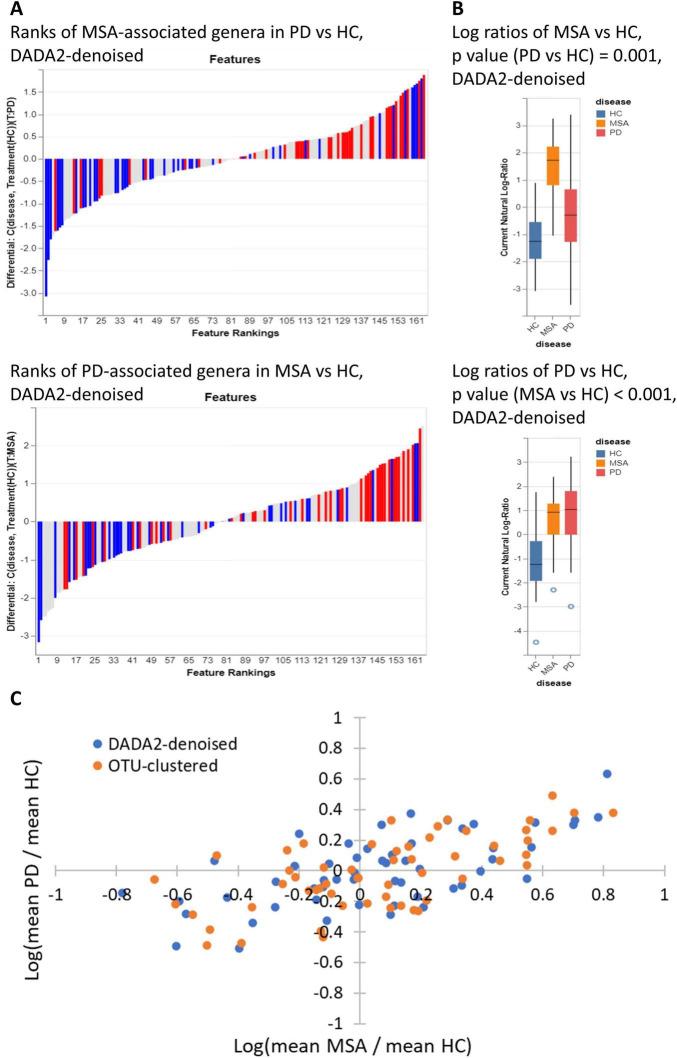 https://cdn.ncbi.nlm.nih.gov/pmc/blobs/b3cc/12380817/4ee81c9c4400/fnins-19-1623165-g001.jpg