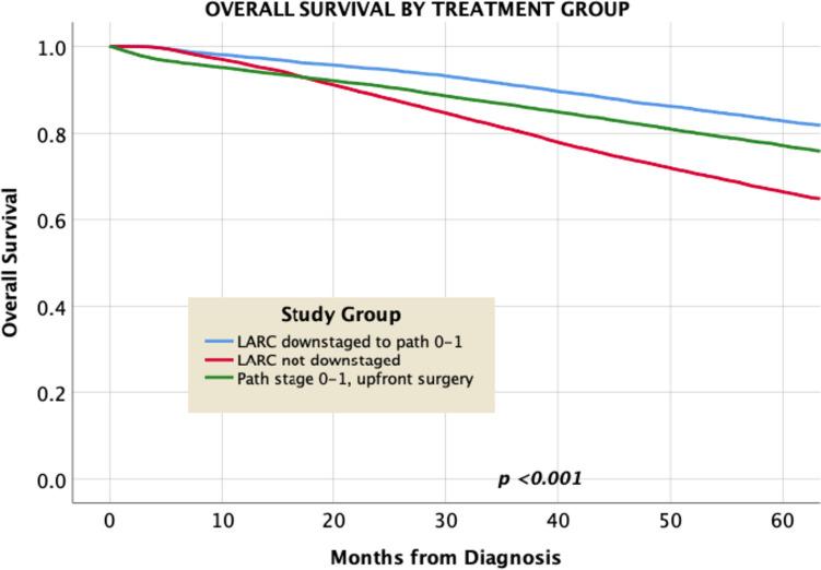 https://cdn.ncbi.nlm.nih.gov/pmc/blobs/b3cd/10774158/f74c2a445297/384_2023_4589_Fig1_HTML.jpg