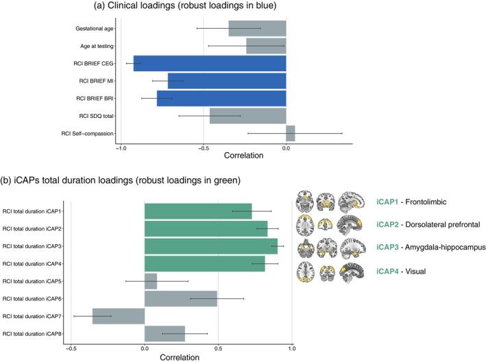 https://cdn.ncbi.nlm.nih.gov/pmc/blobs/b3cd/11488620/b1bc3349f74d/PCN-78-416-g004.jpg