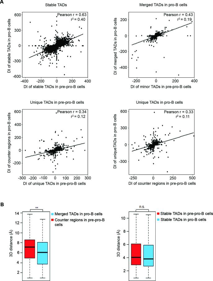 https://cdn.ncbi.nlm.nih.gov/pmc/blobs/b3cd/5737614/30eb8c495f78/gkx722fig3.jpg